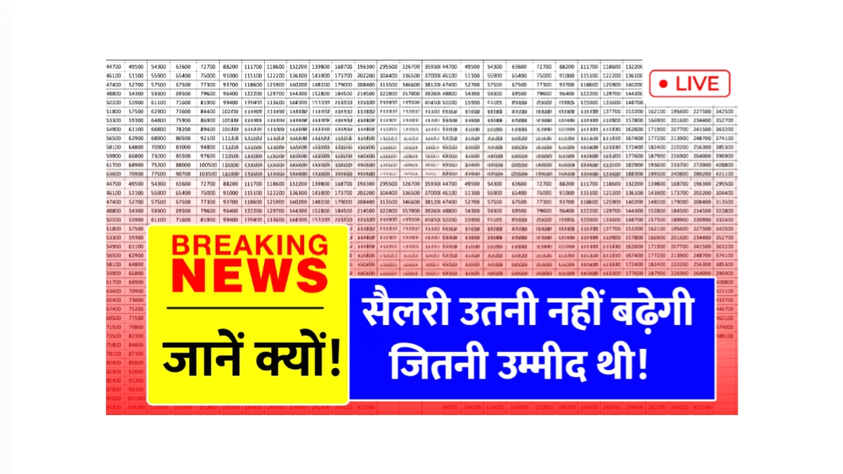 8th Pay Commission